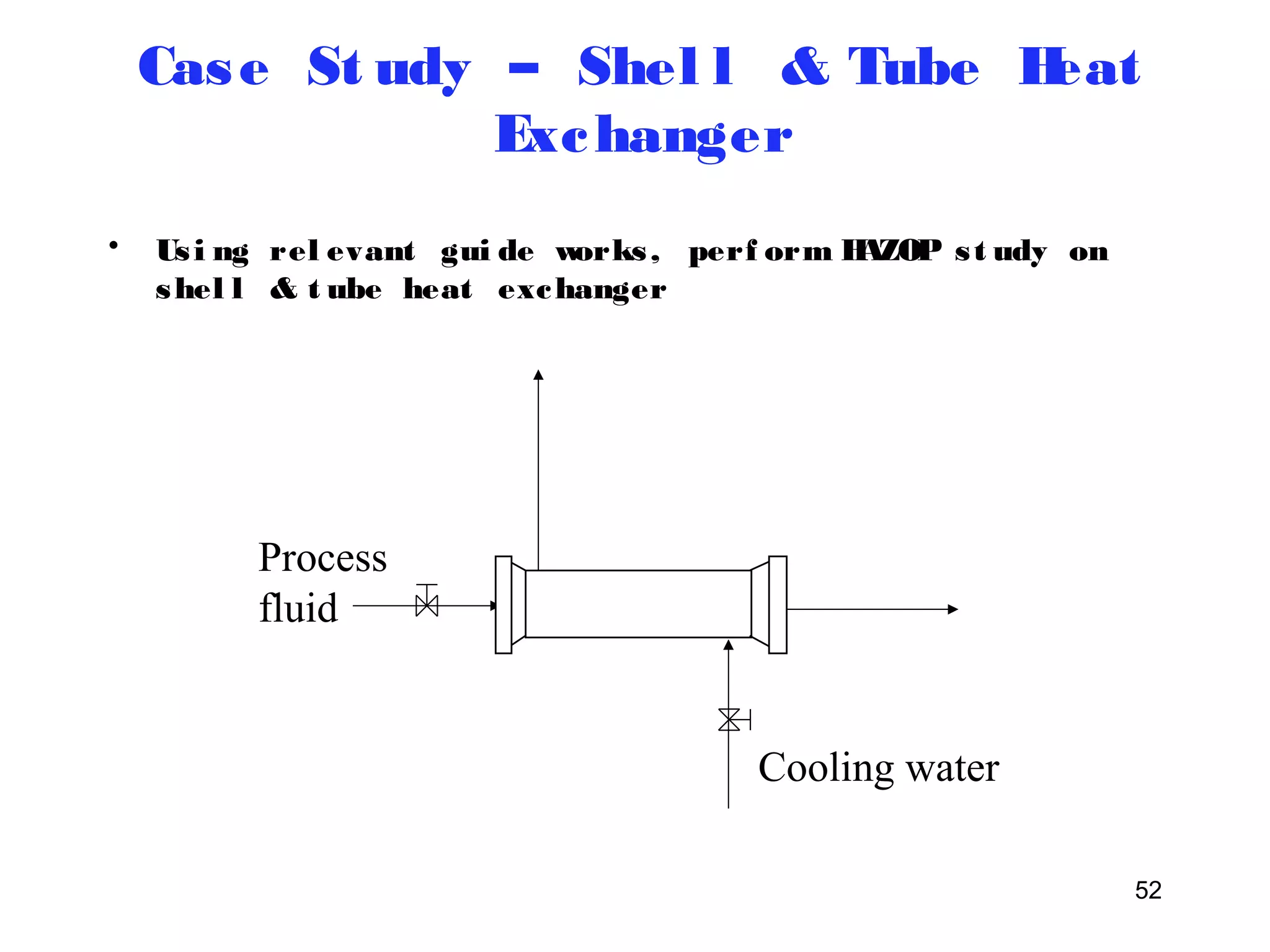 Case St udy – Shel l & Tube Heat 
52 
Exchanger 
• Us i ng rel evant gui de works , perf orm HAZOP s t udy on 
shel l & t ube heat exchanger 
Process 
fluid 
Cooling water 
 