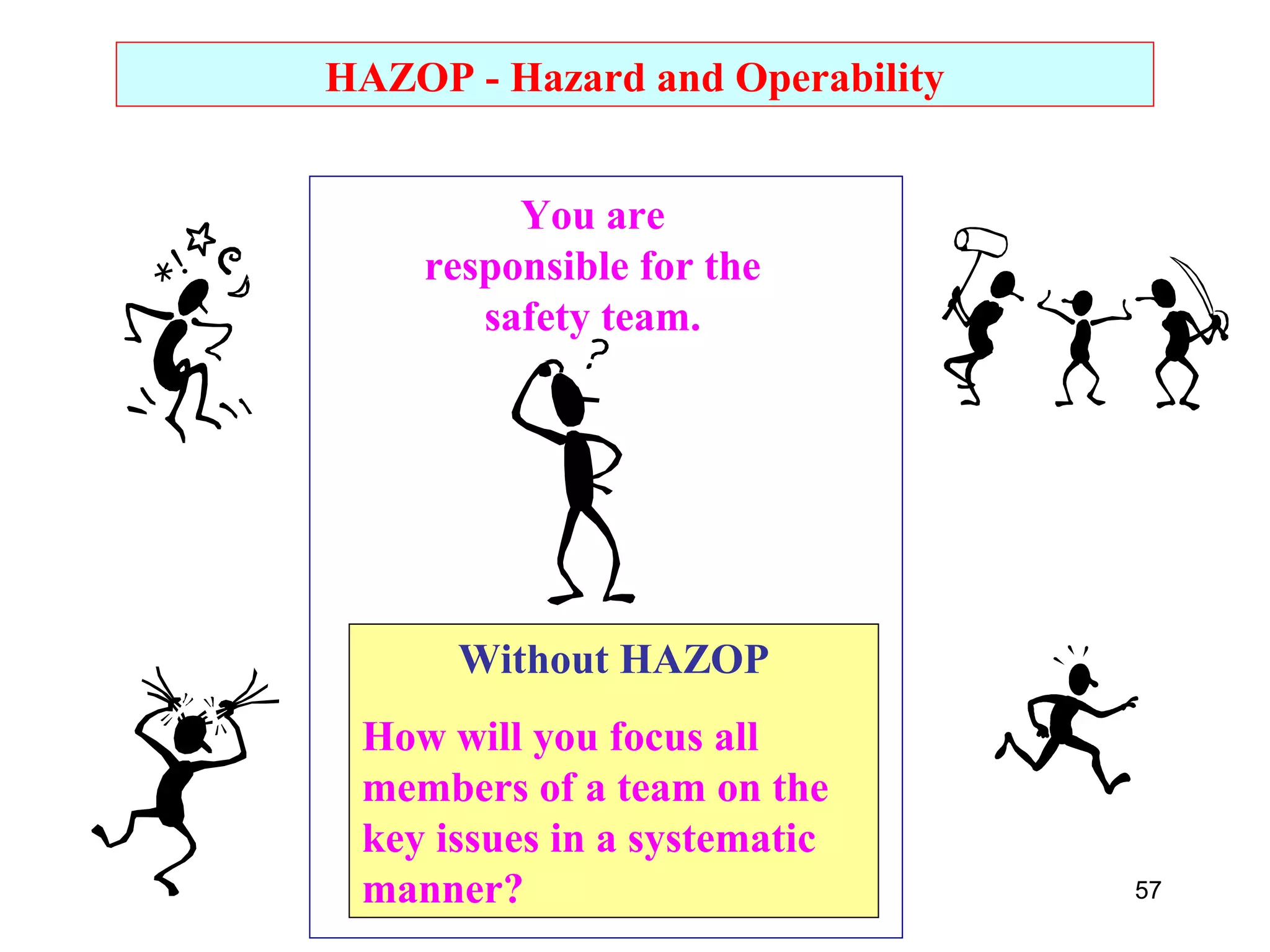 57 
HAZOP - Hazard and Operability 
You are 
responsible for the 
safety team. 
Without HAZOP 
How will you focus all 
members of a team on the 
key issues in a systematic 
manner? 
 