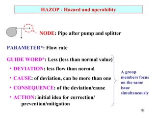 18 
HAZOP - Hazard and operability 
NODE: Pipe after pump and splitter 
PARAMETER*: Flow rate 
GUIDE WORD*: Less (less than normal value) 
• DEVIATION: less flow than normal 
• CAUSE: of deviation, can be more than one 
• CONSEQUENCE: of the deviation/cause 
• ACTION: initial idea for correction/ 
prevention/mitigation 
A group 
members focus 
on the same 
issue 
simultaneously 
 