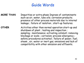 MORE THAN Impurities or extra phase Ingress of contaminants 
such as air, water, lube oils; corrosion products; 
presence of other process materials due to internal 
leakage ; failure of isolation ; start-up features. 
OTHER Activities other than normal operation start-up and 
shutdown of plant ; testing and inspection ; 
sampling ; maintenance; activating catalyst; removing 
blockage or scale ; corrosion; process emergency ; 
safety procedures activated ; failure of power, fuel, 
steam , air, water or inert gas; emissions and lack of 
compatibility with other emission and effluents. 
42 
Guide Words 
 