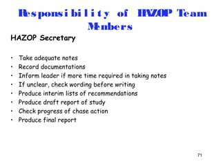 Respons i bi l i t y of HAZOP Team 
71 
HAZOP Secretary 
Members 
• Take adequate notes 
• Record documentations 
• Inform leader if more time required in taking notes 
• If unclear, check wording before writing 
• Produce interim lists of recommendations 
• Produce draft report of study 
• Check progress of chase action 
• Produce final report 
 