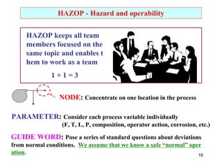 16
HAZOP - Hazard and operability
HAZOP keeps all team
members focused on the
same topic and enables t
hem to work as a team
1 + 1 = 3
NODE: Concentrate on one location in the process
PARAMETER: Consider each process variable individually
(F, T, L, P, composition, operator action, corrosion, etc.)
GUIDE WORD: Pose a series of standard questions about deviations
from normal conditions. We assume that we know a safe “normal” oper
ation.
 