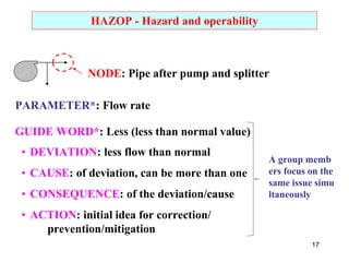 17
HAZOP - Hazard and operability
NODE: Pipe after pump and splitter
PARAMETER*: Flow rate
GUIDE WORD*: Less (less than normal value)
• DEVIATION: less flow than normal
• CAUSE: of deviation, can be more than one
• CONSEQUENCE: of the deviation/cause
• ACTION: initial idea for correction/
prevention/mitigation
A group memb
ers focus on the
same issue simu
ltaneously
 