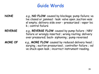 39
NONE e.g., NO FLOW caused by blockage; pump failure; va
lve closed or jammed : leak: valve open ;suction vess
el empty; delivery side over - pressurized : vapor loc
k ; control failure
REVERSE e.g., REVERSE FLOW caused by pump failure : NRV
failure or wrongly inserted ; wrong routing; delivery
over pressured; back- siphoning ; pump reversed
MORE OF e.g., MORE FLOW caused by reduced delivery head ;
surging ; suction pressurised ; controller failure ; val
ve stuck open leak ; incorrect instrument reading.
Guide Words
 