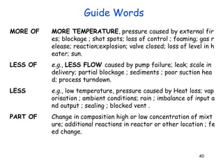 40
MORE OF MORE TEMPERATURE, pressure caused by external fir
es; blockage ; shot spots; loss of control ; foaming; gas r
elease; reaction;explosion; valve closed; loss of level in h
eater; sun.
LESS OF e.g., LESS FLOW caused by pump failure; leak; scale in
delivery; partial blockage ; sediments ; poor suction hea
d; process turndown.
LESS e.g., low temperature, pressure caused by Heat loss; vap
orisation ; ambient conditions; rain ; imbalance of input a
nd output ; sealing ; blocked vent .
PART OF Change in composition high or low concentration of mixt
ure; additional reactions in reactor or other location ; fe
ed change.
Guide Words
 