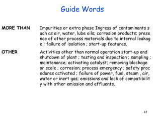 41
MORE THAN Impurities or extra phase Ingress of contaminants s
uch as air, water, lube oils; corrosion products; prese
nce of other process materials due to internal leakag
e ; failure of isolation ; start-up features.
OTHER Activities other than normal operation start-up and
shutdown of plant ; testing and inspection ; sampling ;
maintenance; activating catalyst; removing blockage
or scale ; corrosion; process emergency ; safety proc
edures activated ; failure of power, fuel, steam , air,
water or inert gas; emissions and lack of compatibilit
y with other emission and effluents.
Guide Words
 