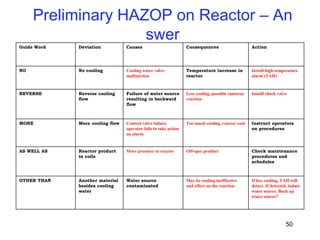50
Preliminary HAZOP on Reactor – An
swer
Guide Word Deviation Causes Consequences Action
NO No cooling Cooling water valve
malfunction
Temperature increase in
reactor
Install high temperature
alarm (TAH)
REVERSE Reverse cooling
flow
Failure of water source
resulting in backward
flow
Less cooling, possible runaway
reaction
Install check valve
MORE More cooling flow Control valve failure,
operator fails to take action
on alarm
Too much cooling, reactor cool Instruct operators
on procedures
AS WELL AS Reactor product
in coils
More pressure in reactor Off-spec product Check maintenance
procedures and
schedules
OTHER THAN Another material
besides cooling
water
Water source
contaminated
May be cooling inefffective
and effect on the reaction
If less cooling, TAH will
detect. If detected, isolate
water source. Back up
water source?
 