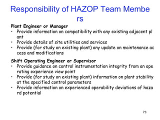 73
Plant Engineer or Manager
• Provide information on compatibility with any existing adjacent pl
ant
• Provide details of site utilities and services
• Provide (for study on existing plant) any update on maintenance ac
cess and modifications
Shift Operating Engineer or Supervisor
• Provide guidance on control instrumentation integrity from an ope
rating experience view point
• Provide (for study on existing plant) information on plant stability
at the specified control parameters
• Provide information on experienced operability deviations of haza
rd potential
Responsibility of HAZOP Team Membe
rs
 