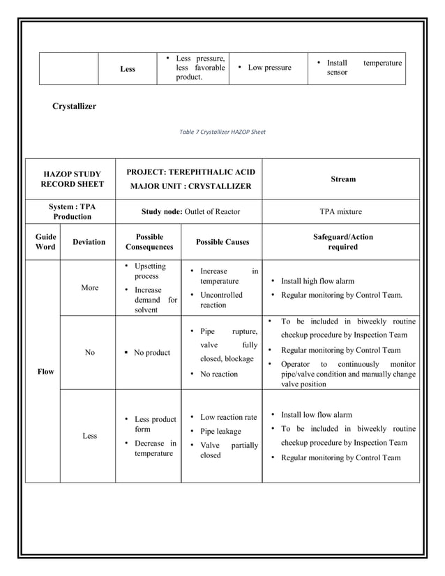 Hazop Sample.pdf