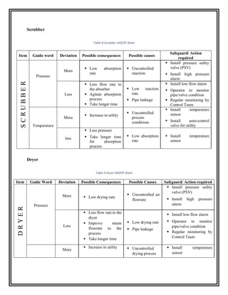 Hazop Sample.pdf