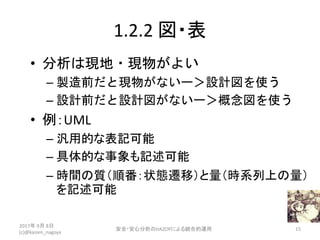Integral Operation On Safety And Security Analysis Using Hazop With O