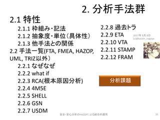 Integral Operation On Safety And Security Analysis Using Hazop With O