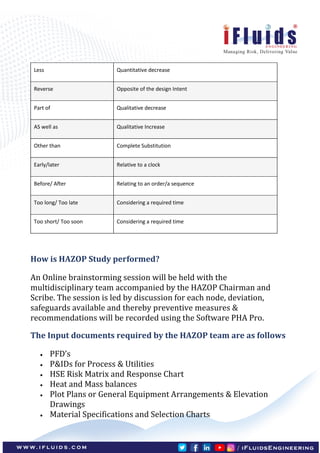 Hazard And Operability Study.pdf HAZOP (Hazard & Operability) Study.pdf