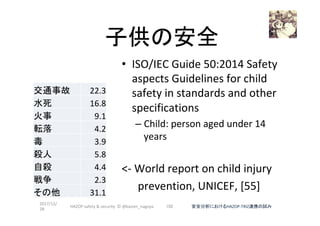 子供の安全	
•  ISO/IEC	Guide	50:2014	Safety	
aspects	Guidelines	for	child	
safety	in	standards	and	other	
specifications	
– Child:	person	aged	under	14	
years	
<-	World	report	on	child	injury		
　　prevention,	UNICEF,	[55]	
2017/12/
28	
102	
交通事故	 22.3
水死	 16.8
火事	 9.1
転落	 4.2
毒	 3.9
殺人	 5.8
自殺	 4.4
戦争	 2.3
その他	 31.1
安全分析におけるHAZOP-TRIZ連携の試み	HAZOP	safety	&	security		©	@kaizen_nagoya	
 