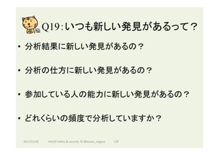 Q19：いつも新しい発見があるって？	
•  分析結果に新しい発見があるの？
•  分析の仕方に新しい発見があるの？
•  参加している人の能力に新しい発見があるの？
•  どれくらいの頻度で分析していますか？
2017/12/28	 124	HAZOP	safety	&	security		©	@kaizen_nagoya	
 