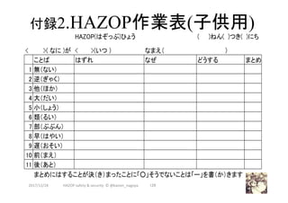 付録2.HAZOP作業表(子供用)	
2017/12/28	 129	HAZOP	safety	&	security		©	@kaizen_nagoya	
 