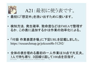 A21：最初に使う表です。	
•  最初に「想定外」を洗い出すために使います。
•  検知方法，発生確率，致命度などはFMEAで整理す
るか，この表に追加するかは作業の効率化による。
•  「付録 作業表置き場」に下記URLを記載しました。
https://researchmap.jp/jolcozn8h-51292/
•  全体の表を埋める最初の一人作業は30点で大丈夫。
3人で持ち寄り，３回繰り返して100点を目指す。
2017/12/28	 133	HAZOP	safety	&	security		©	@kaizen_nagoya	
 