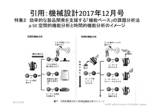引用：機械設計2017年12月号		
特集２　効率的な製品開発を支援する「機能ベース」の課題分析法	
p.50 空間的機能分析と時間的機能分析のイメージ	
2017/12/28	 147	
HAZOP	safety	&	security		©	@kaizen_nagoya	
 