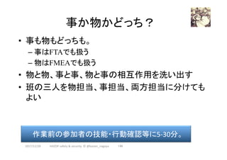 事か物かどっち？	
•  事も物もどっちも。
– 事はFTAでも扱う
– 物はFMEAでも扱う
•  物と物、事と事、物と事の相互作用を洗い出す
•  班の三人を物担当、事担当、両方担当に分けても
よい	
2017/12/28	
作業前の参加者の技能・行動確認等に5-30分。	
148	HAZOP	safety	&	security		©	@kaizen_nagoya	
 