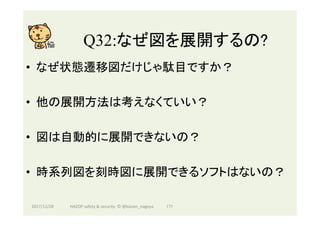 Q32:なぜ図を展開するの?	
•  なぜ状態遷移図だけじゃ駄目ですか？
•  他の展開方法は考えなくていい？
•  図は自動的に展開できないの？
•  時系列図を刻時図に展開できるソフトはないの？
2017/12/28	 171	HAZOP	safety	&	security		©	@kaizen_nagoya	
 