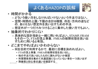 •  時間がかかる　
–  どういう使い方をしなければいけないという手法ではない。
–  空間・時間の上限・下限の合計８種類，存在・方向の逆など
の，ありえない想定外を洗い出すための手法
–  想定外が一つだけみつけることに集中した使い方でもよい。	
•  抽象的でわかりにくい　
–  具体的な設計指針と一緒に用いればよい。STAMP, FRAM
もその一つ。FTAの頂上事象，FMEAの故障状態を洗い出
すために用いると有効。	
•  どこまでやればよいかわからない　
–  何を目的で利用するかで，最初に目標を決めればよい。
•  FTAの頂上事象，FMEAの故障状態を洗い出し。
•  他の手法で洗い出したものに漏れがないか確認
•  利害関係者を集めて共通認識になっていない事を一つ洗い出す
•  熟練者と初心者の違いを確認する	2017/12/28	
よくあるHAZOPの誤解	
173	HAZOP	safety	&	security		©	@kaizen_nagoya	
 