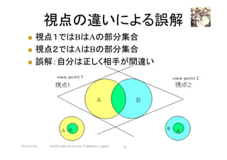 視点の違いによる誤解
n  視点１ではBはAの部分集合
n  視点２ではAはBの部分集合
n  誤解：自分は正しく相手が間違い
81	2017/12/28	 HAZOP	safety	&	security		©	@kaizen_nagoya	
 