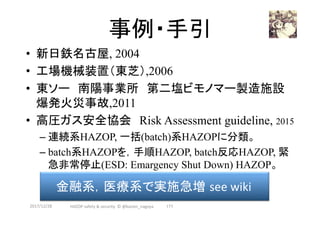 事例・手引	
•  新日鉄名古屋, 2004	
•  工場機械装置（東芝）,2006	
•  東ソー　南陽事業所　第二塩ビモノマー製造施設
爆発火災事故,2011
•  高圧ガス安全協会　Risk Assessment guideline, 2015
– 連続系HAZOP, 一括(batch)系HAZOPに分類。
– batch系HAZOPを，手順HAZOP, batch反応HAZOP, 緊
急非常停止(ESD: Emargency Shut Down) HAZOP。	
2017/12/28	
金融系，医療系で実施急増 see	wiki	
177	HAZOP	safety	&	security		©	@kaizen_nagoya	
 