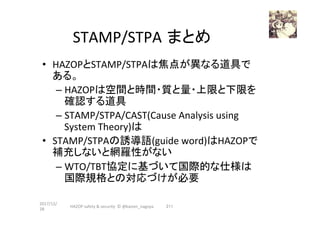 STAMP/STPA まとめ	
•  HAZOPとSTAMP/STPAは焦点が異なる道具で
ある。	
– HAZOPは空間と時間・質と量・上限と下限を
確認する道具	
– STAMP/STPA/CAST(Cause	Analysis	using	
System	Theory)は	
•  STAMP/STPAの誘導語(guide	word)はHAZOPで
補充しないと網羅性がない	
– WTO/TBT協定に基づいて国際的な仕様は
国際規格との対応づけが必要	
2017/12/
28	
211	HAZOP	safety	&	security		©	@kaizen_nagoya	
 