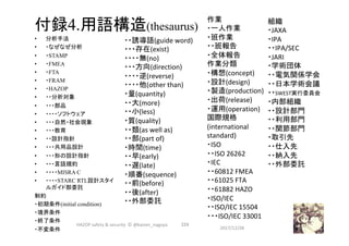 付録4.用語構造(thesaurus)	
•  分析手法	
•  ・なぜなぜ分析	
•  ・STAMP
•  ・FMEA
•  ・FTA
•  ・FRAM
•  ・HAZOP
•  ・・分析対象	
•  ・・・部品	
•  ・・・・ソフトウェア	
•  ・・・自然・社会現象	
•  ・・・教育	
•  ・・設計指針	
•  ・・・共用品設計	
•  ・・・形の設計指針	
•  ・・・言語規約	
•  ・・・・MISRA C
•  ・・・・STARC RTL設計スタイ
ルガイド部委託
制約	
・初期条件(initial condition)
・境界条件	
・終了条件	
・不変条件	
224	
・・誘導語(guide	word)	
・・・存在(exist)	
・・・・無(no)	
・・・方向(direction)	
・・・・逆(reverse)	
・・・・他(other	than)	
・量(quantity)	
・・大(more)	
・・小(less)	
・質(quality)	
・・類(as	well	as)	
・・部(part	of)	
・時間(time)	
・・早(early)	
・・遅(late)	
・順番(sequence)	
・・前(before)	
・・後(after)	
・・外部委託	
作業	
・一人作業	
・班作業	
・・班報告	
・全体報告	
作業分類	
・構想(concept)	
・設計(design)	
・製造(production)	
・出荷(release)	
・運用(operation)	
国際規格
(international	
standard)	
・ISO	
・・ISO	26262	
・IEC	
・・60812	FMEA	
・・61025	FTA	
・・61882	HAZO	
・ISO/IEC	
・・ISO/IEC	15504	
・・・ISO/IEC	33001	
組織	
・JAXA	
・IPA	
・・IPA/SEC	
・JARI	
・学術団体	
・・電気関係学会	
・・日本学術会議	
・・SWEST実行委員会	
・内部組織	
・・設計部門	
・・利用部門	
・・関節部門	
・取引先	
・・仕入先	
・・納入先	
・・外部委託	
	
2017/12/28	
HAZOP	safety	&	security		©	@kaizen_nagoya	
 