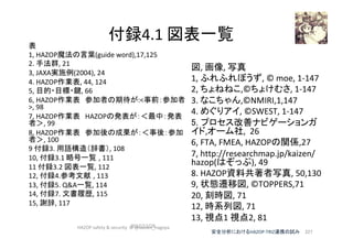 付録4.1	図表一覧	
	
図,	画像,	写真	
1,	ふれふれぼうず,	©	moe,	1-147	
2,	ちょねねこ,©ちょけむさ,	1-147	
3.	なこちゃん,©NMIRI,1,147	
4.	めぐりアイ,	©SWEST,	1-147	
5. プロセス改善ナビゲーションガ
イド,オーム社,		26	
6,	FTA,	FMEA,	HAZOPの関係,27	
7,	http://researchmap.jp/kaizen/
hazop(はぞっぷ),	49	
8.	HAZOP資料共著者写真,	50,130	
9,	状態遷移図,	©TOPPERS,71	
20,	刻時図,	71	
12,	時系列図,	71		
13,	視点1	視点2,	81	
	2017/12/28	
227	
表	
1,	HAZOP魔法の言葉(guide	word),17,125		
2.	手法群,	21	
3,	JAXA実施例(2004),	24	
4.	HAZOP作業表,	44,	124	
5,	目的・目標・鍵,	66	
6,	HAZOP作業表　参加者の期待が:<事前：参加者
>,	98	
7,	HAZOP作業表　HAZOPの発表が：＜最中：発表
者＞,	99	
8,	HAZOP作業表　参加後の成果が：＜事後：参加
者＞,	100	
9	付録3.	用語構造（辞書）,	108	
10,	付録3.1	略号一覧 ,	111	
11	付録3.2	図表一覧,	112	
12,	付録4.参考文献 ,	113	
13,	付録5.	Q&A一覧,	114	
14,	付録7.	文書履歴,	115	
15,	謝辞,	117	
		
安全分析におけるHAZOP-TRIZ連携の試み	
HAZOP	safety	&	security		©	@kaizen_nagoya	
 