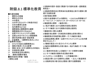 附録.8.1	標準化教育	
■共通知識編	
1	 	標準化の意義	
2	 	標準化の方法	
3	 	JISの歴史	
4	 	JISの作り方とJISマーク制度の改正	
5	 	日本の標準化政策	
6	 	社内標準化とTQM	
7	 	国際規格と国際標準化機関	
8	 	国際規格の作り方[86][87]	
9	 	品質マネジメントシステム規格	
10	 	品質以外のマネジメント関連規格	
11	 	適合性評価と認定・認証制度	
12	 	計量標準　－国際単位系のしくみと
計量標準の役割－	
13	 	WTO/TBT協定と国際標準[85]	
14	 	規格が経済に与える影響	
15	 	環境・安全に対する標準化の枠組み	
16	 	先端技術と標準	
17	 	知的財産活用と標準化	
18  規格の国際市場性	
■個別技術分野編－機械	
1	規格と法規	
2016年 7月 8日
(c)@kaizen_nagoya	
244	
2	自動車の設計・製造に関連する代表的法規－道路運送
車両法－	
3	自動車用燃料及び潤滑油の品質保証と排ガス規制に関
連する強制法規	
4	設計製図と標準	
5	設計生産情報モデルの標準化　－CAD/CAM用情報モデ
ル－Part	1	(P.	1～28)Part	2	(P.	29～47)Part	3	(P.	48～68)	
6	機械要素と標準　－軸受の例－	
6.1	転がり軸受における規格の役割と重要性	
6.2	すべり軸受における規格の役割と重要性	
7	機械材料に関わる標準	
8	機械計測と標準－計測技術の規格と産業の関わり	
9	機械要素の性能評価と標準－すべり軸受の場合	
10	新製品開発と標準－品質マネジメントシステムと社内標
準を中心として－	
11	機械の製品コスト及びメンテナンスと標準	
12	軸受の国際標準化の取り組み－転がり軸受・すべり軸
受の例－	
12.1	軸受材料改良による軸受メーカーの標準化戦略	
12.2	すべり軸受の規格作成活動の事例	
13	インタフェースの標準化　－工作機械の例－	
14	鉄道分野における標準化と規格　－主として鉄道車両	
15	自動車を取り巻く安全と環境に関する国際規格	
 