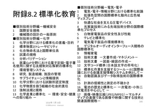 附録8.2	標準化教育	
■個別技術分野編－機械安全	
1	 	国際安全規格	
2	 	機械類の設計の一般原則	
■個別技術分野編－化学	
1	 	化学分野における標準化の意義・目的	
2	 	標準物質とトレーサビリティ	
3	 	化合物命名法と国際単位系	
4	 	試薬の規格	
5	 	分析バリデーション	
6	 	医薬GxP分野における電子記録・電子署
名使用に関する法規制対応解釈の標準化	
7	 	環境管理システム	
8	 	研究，製造組織，施設の管理	
9	 	サプライチェーンと情報提供	
10	 	化学分野における試験所認定制度	
11	 	化学物質を扱う組織の社会的責任	
12	 	強制法規と規格	
13	 	化学産業と標準化　－ 環境・安全・健康
への取り組み －	
2016年 7月 8日
(c)@kaizen_nagoya	
245	
■個別技術分野編－電気・電子	
1	 	電気・電子・情報分野における標準化総論	
2	 	拡張色空間の国際標準化動向と広色域
ディスプレイ	
3	 	快適な社会を支える圧電デバイス	
4	 	光実装技術にみる先端技術分野の国際標
準化プロセス	
5	 	白物家電製品の安全性及び性能	
6	 	テレビと標準化	
7	 	電気電子製品の環境標準化	
8	 	デジタルオーディオインターフェース規格の
国際標準化	
9	 	情報家電	
10	 	技術文書　－文書作成・マネジメント－	
11	 	技術文書　－図面・線図の作成－	
12	 	文字コード標準（日本語文字の符号化）	
13	 	標準化作業を支援するツール－IEC国際会
議における会議支援情報システムを例として－
14	 	自動認識及びデータ取得技術の国際標準
化	
15	 	計測の信頼性と測定の不確かさ	
16	 	電池の歴史と標準化－ 一次電池・小形二
次電池を中心として －	
17	 	画像・映像圧縮（JPEG/MPEG）－マルチメ
ディアの基盤である画像や映像に関する技術と
関連国際規格－	
 