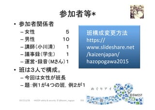 参加者等*	
•  参加者関係者
– 女性　　　　　　　　　５
– 男性　　　　　　　　１０
– 講師（小川清）　　　１
– 議事録（学生）　　　１
– 運営・録音（Mさん）１
•  班は３人で構成。
– 今回は女性が班長
– 題：例１が４つの班，例２が１つの班
2017/12/28	
班構成変更方法　
https://
www.slideshare.net
/kaizenjapan/
hazopogawa2015	
253	
©SWEST	
HAZOP	safety	&	security		©	@kaizen_nagoya	
 