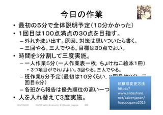 今日の作業	
•  最初の５分で全体説明予定（１０分かかった）
•  １回目は１００点満点の３０点を目指す。
– 外れを洗い出す。原因、対策は思いついたら書く。
– 三回やる。三人でやる。目標は３０点でよい。
•  時間を3分割して三度実施。
– 一人作業５分（一人作業表一枚，ちょけねこ絵本１冊）
•  ３つ項目がでればよい。３回やる。三人でやる。
– 班作業５分予定（最初は１０分くらい，２回目は８分，三
回目６分）
– 各班から報告は優先順位の高い一つ
•  人を入れ替えて３度実施。
2017/12/28	
班構成変更方法　
https://
www.slideshare.
net/kaizenjapan/
hazopogawa2015	
254	HAZOP	safety	&	security		©	@kaizen_nagoya	
 