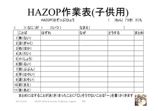 HAZOP作業表(子供用)	
2017/12/28	 255	HAZOP	safety	&	security		©	@kaizen_nagoya	
 