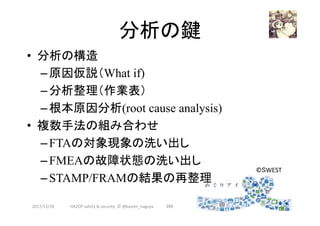 分析の鍵	
•  分析の構造
– 原因仮説（What if)
– 分析整理（作業表）
– 根本原因分析(root cause analysis)
•  複数手法の組み合わせ
– FTAの対象現象の洗い出し
– FMEAの故障状態の洗い出し
– STAMP/FRAMの結果の再整理
2017/12/28	 260	
©SWEST	
HAZOP	safety	&	security		©	@kaizen_nagoya	
 