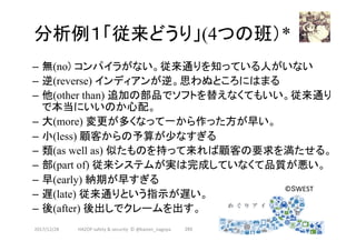 分析例１「従来どうり」(4つの班）*	
–  無(no) コンパイラがない。従来通りを知っている人がいない
–  逆(reverse) インディアンが逆。思わぬところにはまる
–  他(other than) 追加の部品でソフトを替えなくてもいい。従来通り
で本当にいいのか心配。
–  大(more) 変更が多くなって一から作った方が早い。
–  小(less) 顧客からの予算が少なすぎる	
–  類(as well as) 似たものを持って来れば顧客の要求を満たせる。	
–  部(part of) 従来システムが実は完成していなくて品質が悪い。	
–  早(early) 納期が早すぎる	
–  遅(late) 従来通りという指示が遅い。	
–  後(after) 後出しでクレームを出す。 	
2017/12/28	 265	
©SWEST	
HAZOP	safety	&	security		©	@kaizen_nagoya	
 