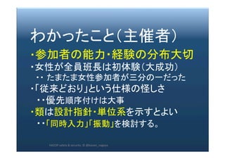 2017/12/
28	
274	
わかったこと（主催者）	
	
・参加者の能力・経験の分布大切	
	
・女性が全員班長は初体験（大成功）	
	
　・・ たまたま女性参加者が三分の一だった	
	
・「従来どおり」という仕様の怪しさ	
	
　・・優先順序付けは大事	
	
・類は設計指針・単位系を示すとよい	
	
　・・「同時入力」「振動」を検討する。	
	
HAZOP	safety	&	security		©	@kaizen_nagoya	
 