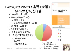HAZOP/STAMP-STPA演習（大阪）	
IPAへのお礼と報告	
•  2017年11月大阪	
•  NSPICEネットワーク	
–  演習九十分	
–  ６０名(別途関係者10人気)	
•  最初は１人作業	
•  3人１班（別手法）	
•  人を入れ替えて３回	
（一人は必ず３手法１度）	
–  STAMP/STPA	
–  HAZOP	
–  その他の手法	
2017/12/28	 30	
1.	よくわかった	
2.	だいたいわかった	
3.	あまりわからなかった	
4.	全然わからなかった 	
1	
2	
3	
4	
HAZOP	safety	&	security		©	@kaizen_nagoya	
 