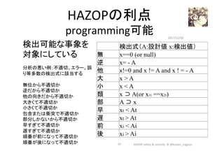 HAZOPの利点
programming可能	
　	 検出式（A:設計値 x:検出値）	
無	 x==0 (or null)
逆	 x= - A
他	 x!=0 and x != A and x ! = - A
大	 x > A
小	 x < A
類	 x ⊃ A(or x1t ==x2t)
部	 A ⊃ x
早	 xt < At
遅	 xt > At
前	 xi < Ai
後	 xi > Ai
2017/12/28	
37	
検出可能な事象を
対象にしている	
	
分析の悪い例：不適切、エラー、誤
り等多数の検出式に該当する	
	
無位から不適切か	
逆だから不適切か	
他の向きだから不適切か	
大きくて不適切か	
小さくて不適切か	
包含または衝突で不適切か	
部分しかないから不適切か	
早すぎて不適切か	
遅すぎて不適切か	
順番が前になって不適切か	
順番が後になって不適切か	
	
HAZOP	safety	&	security		©	@kaizen_nagoya	
 