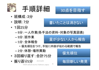 手順詳細	
•  班構成：3分	
•  説明：7分 		
•  １回25分	
– 9分：一人作業(各手法の資料・対象の写真図表)	
– 9分：班作業	
– 5分：全体報告	
•  優先順位をつけ、手短に内容が伝わる範囲で報告	
– 2分：休憩・場所異動	
•  ３回繰り返す：合計75分	
•  振り返り5分 		2017/12/28	
41	
30点を目指す	
毎回新しい発見	
量が少ない人から報告	
優先順位	
書いたことは消さない	
HAZOP	safety	&	security		©	@kaizen_nagoya	
 