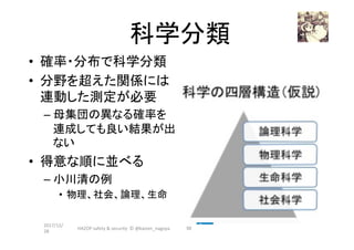科学分類	
•  確率・分布で科学分類	
•  分野を超えた関係には
連動した測定が必要	
– 母集団の異なる確率を
連成しても良い結果が出
ない	
•  得意な順に並べる	
– 小川清の例	
•  物理、社会、論理、生命	
2017/12/
28	
50	HAZOP	safety	&	security		©	@kaizen_nagoya	
 