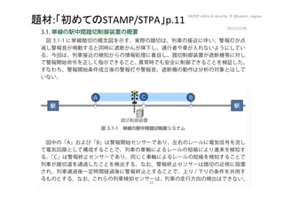 題材:「初めてのSTAMP/STPA」p.11	
2017/12/28	
55	
HAZOP	safety	&	security		©	@kaizen_nagoya	
 