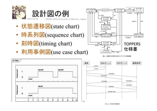 設計図の例
	
•  状態遷移図(state chart)	
•  時系列図(sequence chart)	
•  刻時図(timing chart)
•  利用事例図(use case chart)	
58	
TOPPERS	
仕様書	
	 2017/12/28	 HAZOP	safety	&	security		©	@kaizen_nagoya	
 