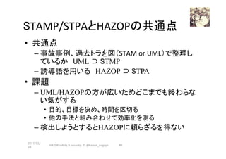 STAMP/STPAとHAZOPの共通点	
•  共通点	
– 事故事例、過去トラを図（STAM	or	UML）で整理し
ているか　UML ⊃ STMP	
– 誘導語を用いる　HAZOP ⊃ STPA
•  課題
– UML/HAZOPの方が広いためどこまでも終わらな
い気がする
•  目的、目標を決め、時間を区切る
•  他の手法と組み合わせて効率化を測る
– 検出しようとするとHAZOPに頼らざるを得ない
2017/12/
28	
HAZOP	safety	&	security		©	@kaizen_nagoya	 60	
 