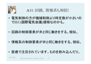 A11：回路，情報系も相似!	
•  電気制御の方が機械制御より時定数が小さいの
でIEC(国際電気会議)規格なのかも。
•  回路の制御要素が弁と同じ働きをする。相似。
•  情報系の制御要素が弁と同じ働きをする。相似。
•  医療で注目されています。ものを飲み込んだり。
2017/12/28	
87	HAZOP	safety	&	security		©	@kaizen_nagoya	
 