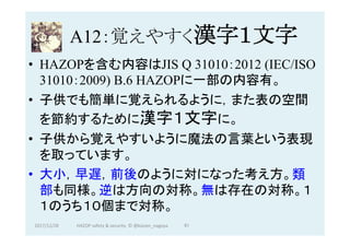 A12：覚えやすく漢字１文字	
•  HAZOPを含む内容はJIS Q 31010：2012 (IEC/ISO
31010：2009) B.6 HAZOPに一部の内容有。
•  子供でも簡単に覚えられるように，また表の空間
を節約するために漢字１文字に。
•  子供から覚えやすいように魔法の言葉という表現
を取っています。
•  大小，早遅，前後のように対になった考え方。類
部も同様。逆は方向の対称。無は存在の対称。１
１のうち１０個まで対称。
2017/12/28	 91	HAZOP	safety	&	security		©	@kaizen_nagoya	
 