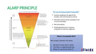 ALARP PRINCIPLE
“As Low As Reasonably Practicable”
▪ Involves weighing risk against the
trouble, time and money to control
▪ Describes level to which workplace risk
is to be controlled.
▪ Not prescriptive
▪ Challenging because it requires
employers to exercise judgment.
What is Acceptable Risk?
We accept/ tolerate risk when:
1. We don’t know that it exists
2. The Risk is insignificantly low
3. When it’s worth the Risk (?)
 