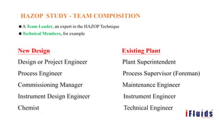 HAZOP STUDY - TEAM COMPOSITION
A Team Leader, an expert in the HAZOP Technique
Technical Members, for example
New Design Existing Plant
Design or Project Engineer Plant Superintendent
Process Engineer Process Supervisor (Foreman)
Commissioning Manager Maintenance Engineer
Instrument Design Engineer Instrument Engineer
Chemist Technical Engineer
 