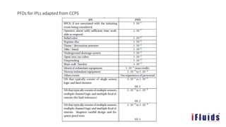 PFDs for IPLs adapted from CCPS
 